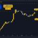 Three Things to Watch (ADA Price Analysis)