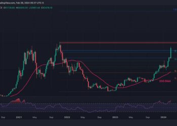 Is BTC About to Skyrocket to $69K This Week? (Bitcoin Price Analysis)
