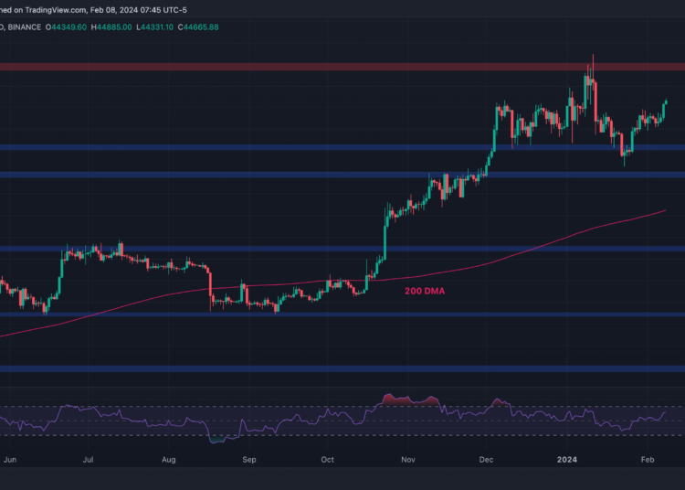 Here’s the Next Crucial Target (Bitcoin Price Analysis)
