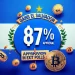 El Salvador’s Bitcoin-Backed Leader, Nayib Bukele, Gains 87% Approval in Exit Polls