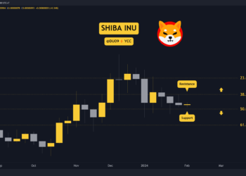 Is SHIB Preparing for a Massive Move? Three Things to Watch This Week (Shiba Inu Price Analysis)