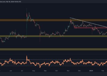 Massive XRP Move Incoming Following 7% Weekly Push? (Ripple Price Analysis)