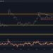 Massive XRP Move Incoming Following 7% Weekly Push? (Ripple Price Analysis)