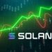 Solana (SOL) Investors Gravitate Towards $0.0091 Cryptocurrency Option2Trade (O2T) Presale