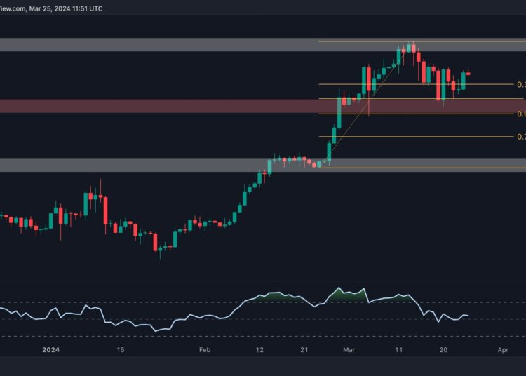 This Bitcoin Metric Signals Caution Despite Attempts to Reclaim $67K: BTC Price Analysis