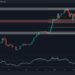 This Bitcoin Metric Signals Caution Despite Attempts to Reclaim $67K: BTC Price Analysis