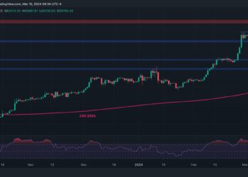 Bitcoin Explodes 11% Weekly but the Chances of a Correction Increase: BTC Price Analysis