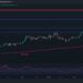Bitcoin Explodes 11% Weekly but the Chances of a Correction Increase: BTC Price Analysis