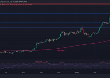 Is BTC Overdue a Correction Following Epic Rally Above $60K? (Bitcoin Price Analysis)