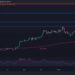 Is BTC Overdue a Correction Following Epic Rally Above $60K? (Bitcoin Price Analysis)