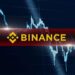 Binance Surpasses $100 Billion in User Asset Holdings
