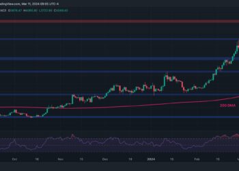 Ethereum Explodes Past $4,000 as Bulls Now Eye All-Time High Levels (ETH Price Analysis)