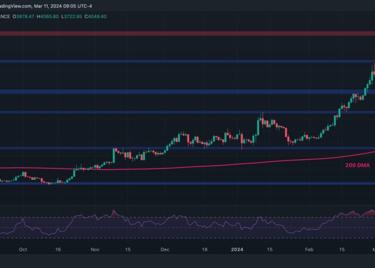 Ethereum Explodes Past $4,000 as Bulls Now Eye All-Time High Levels (ETH Price Analysis)