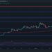 Ethereum Explodes Past $4,000 as Bulls Now Eye All-Time High Levels (ETH Price Analysis)