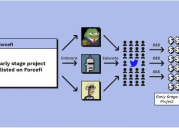 Forcefi Elevates Ecosystem Inclusivity with L2 Partnerships, Now Live on Mainnet