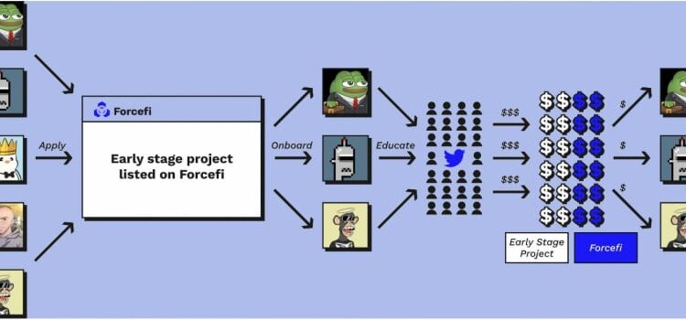 Forcefi Elevates Ecosystem Inclusivity with L2 Partnerships, Now Live on Mainnet