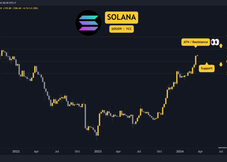 Why is the Solana (SOL) Price Up Today?