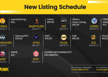LBank Unveils Latest Cryptocurrency Listings in Weekly Report for March 11, 2024