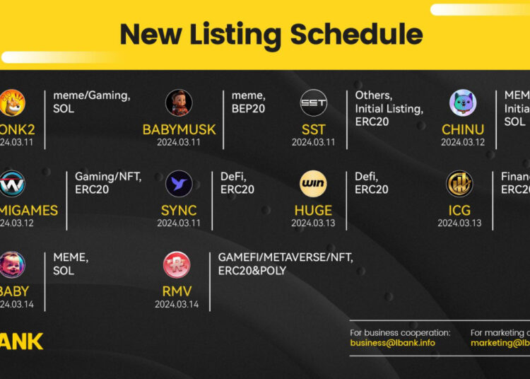 LBank Unveils Latest Cryptocurrency Listings in Weekly Report for March 11, 2024