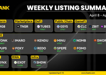 LBank Unveils Its Weekly Listing Report, 15th April 2024
