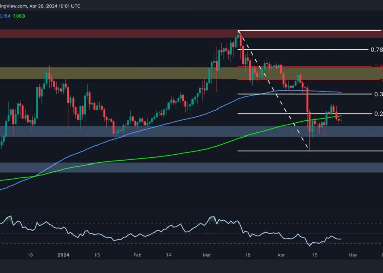 Is Polkadot Primed for a Major Move Following Extended Consolidation? (DOT Price Analysis)