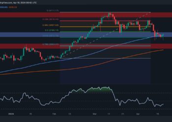Ethereum Poised to Retest $3.5K as Bullish Sign Reappear (ETH Price Analysis)