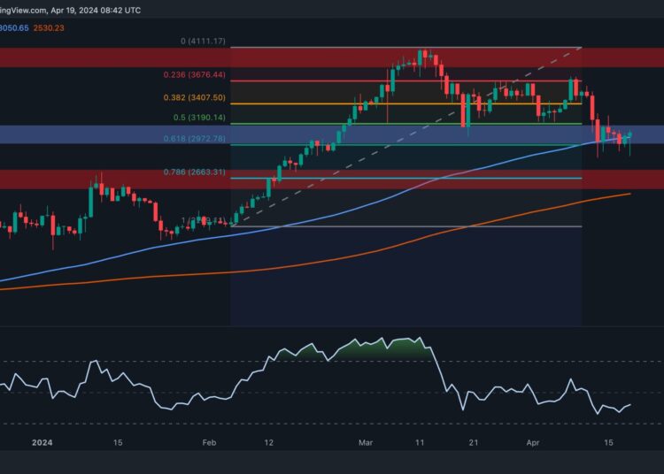 Ethereum Poised to Retest $3.5K as Bullish Sign Reappear (ETH Price Analysis)