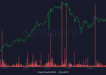 Key Indicator Signals Bottom in Sight