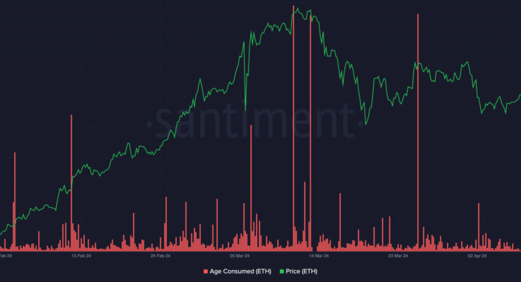 Key Indicator Signals Bottom in Sight