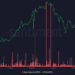 Key Indicator Signals Bottom in Sight