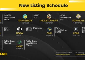 LBank Unveils Its Weekly Listing Report, 22nd April 2024