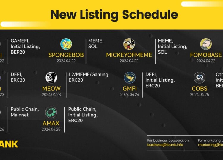 LBank Unveils Its Weekly Listing Report, 22nd April 2024