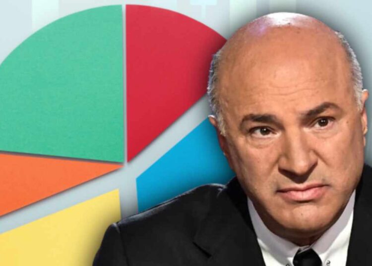 Kevin O’Leary Reveals Crypto Now Makes up 11% of His Portfolio