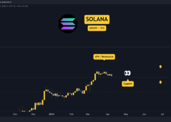 Solana Above Critical Support, Will $164 Hold? Three Things to Watch (SOL Price Analysis)
