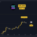 Solana Above Critical Support, Will $164 Hold? Three Things to Watch (SOL Price Analysis)