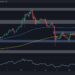 Calm Before the Storm? DOT Eyes This Level to Trigger Mass Liquidations (Polkadot Price Analysis)