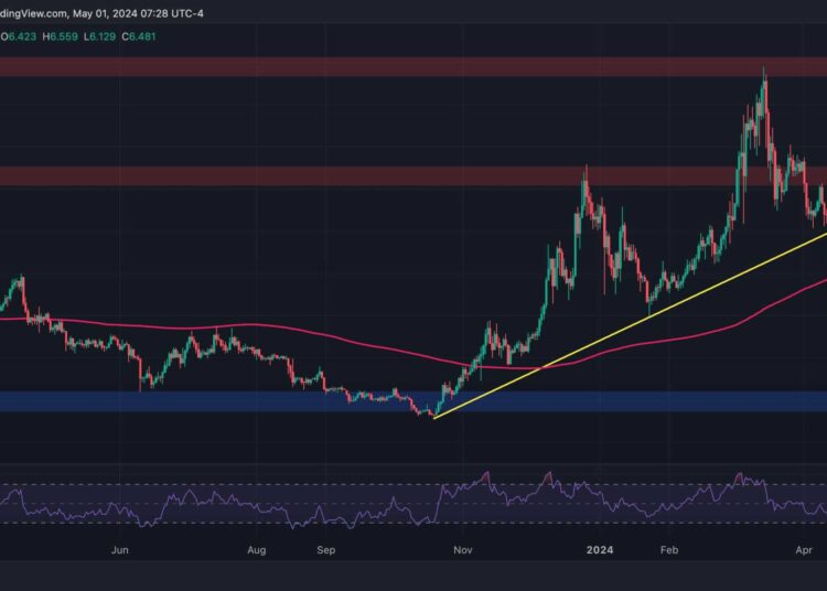 Polkadot Price Analysis: DOT Tumbles 7% Weekly but the Bulls May Be Staging a Comeback