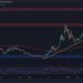 Polkadot Price Analysis: DOT Tumbles 7% Weekly but the Bulls May Be Staging a Comeback