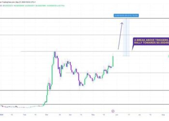 Floki Inu Launches New Trading Bot Amidst 18% Price Surge