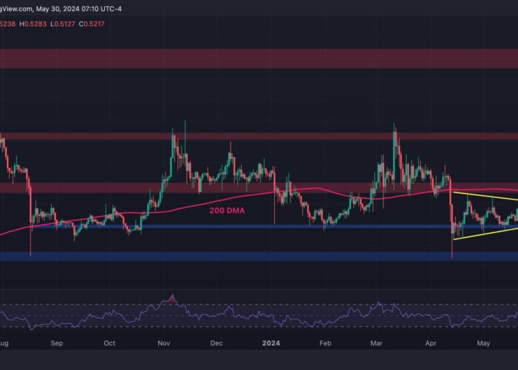 XRP Consolidation Continues but Bulls Target Next Resistance at $0.7: Ripple Price Analysis