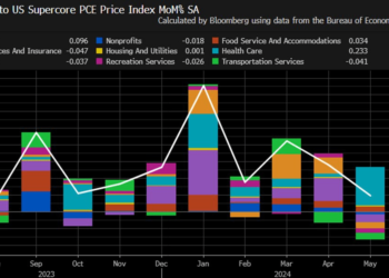 Key PCE Inflation Data Meets Expectations, Bitcoin Price To Rise In June? Experts Also Eye 99BTC