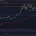 When Will the Bitcoin Correction End and is $60K Possible? (BTC Price Analysis)