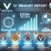 $550M+ Bitcoin, VET and ETH Balance Revealed