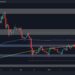 Polkadot Can Target $10 Next, but Here’s the Catch (DOT Price Analysis)