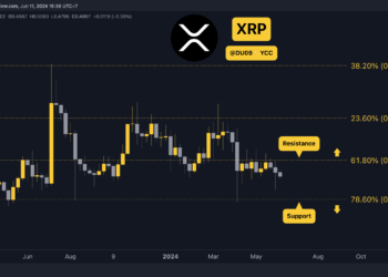Why is the XRP Price Down Today?