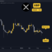 Why is the XRP Price Down Today?