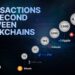 BlockDAG Surpasses Lido DAO & Arbitrum in Cryptocurrency Race