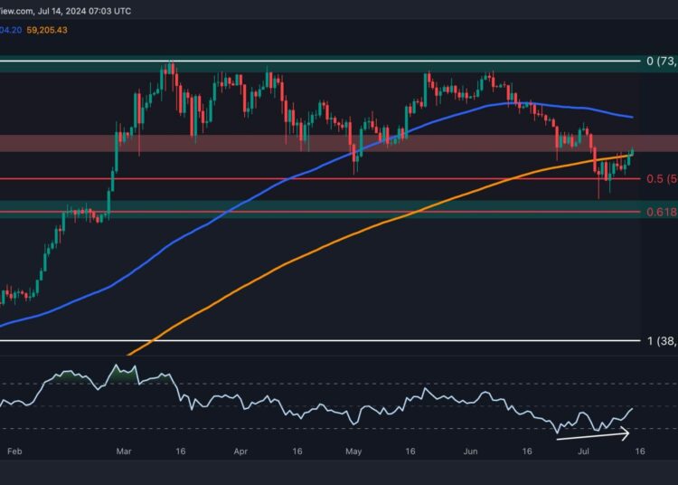 BTC Bulls Back in Town but Will $60K Fall?