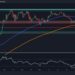 BTC Bulls Back in Town but Will $60K Fall?