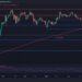 Here’s the Next Target for BTC Before Bulls Can Hope for $70K